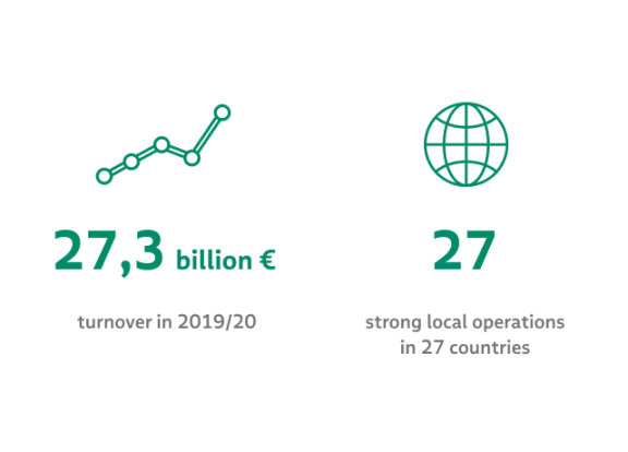 PHOENIX group in numbers