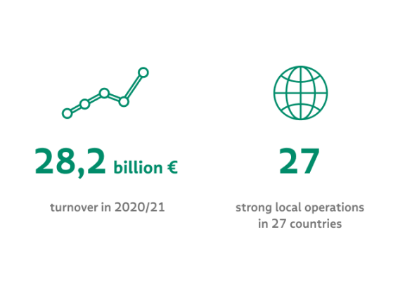 PHOENIX group in numbers