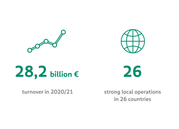 PHOENIX group in numbers