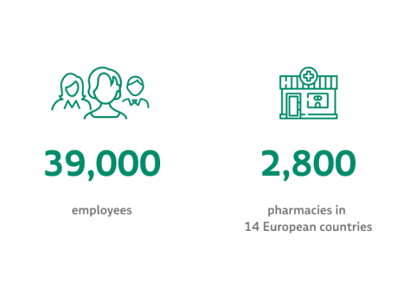PHOENIX group in numbers