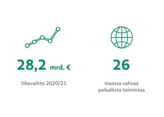 PHOENIX-konserni toimii 26 maassa Euroopassa ja sen liikevaihto on 28,2 miljardia euroa.