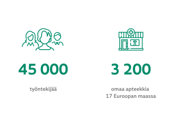 työntekijät ja apteekit euroopassa