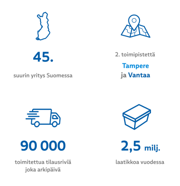 amro on Suomen 49. suurin yritys, toimipisteet sijaitsevat Tampereella ja Vantaalla. Tamrosta toimitetaan päivittäin 90 000 tilausriviä ja vuositasolla kuljetetaan 2,5 miljoonaa laatikkoa.