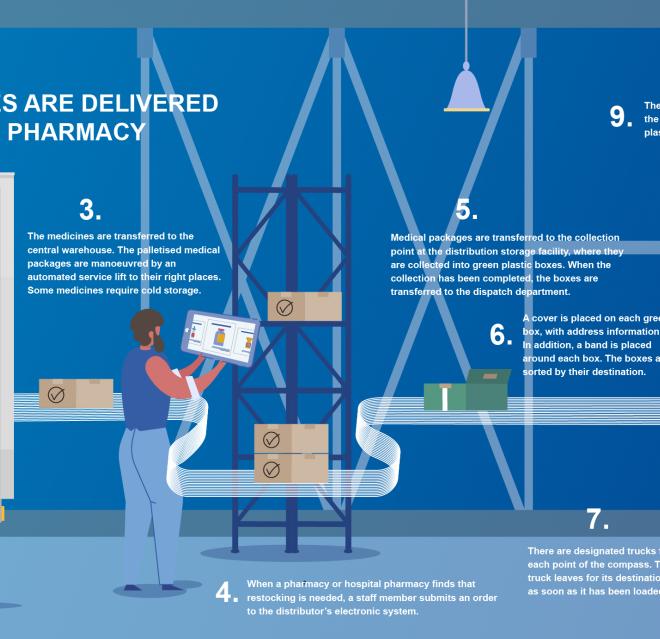 Tamro Corporation delivery of pharmaceuticals